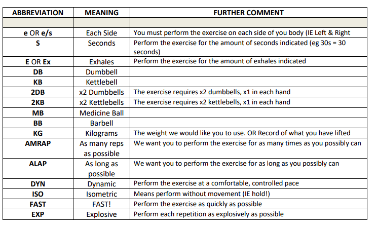 Abbreviations for your programme
